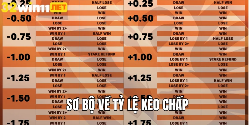 Sơ bộ về tỷ lệ kèo chấp