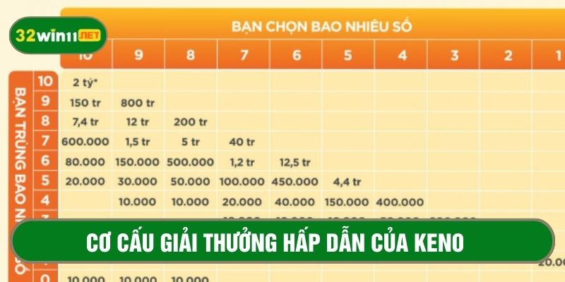 Giải thưởng của Keno đa dạng và rất hấp dẫn 