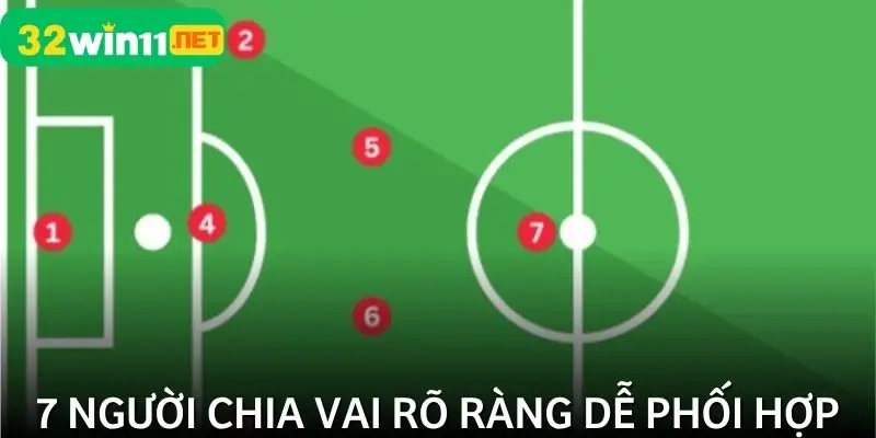 Ít người mỗi vị trí càng quan trọng