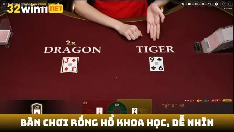 Bàn chơi Rồng hổ khoa học, dễ nhìn