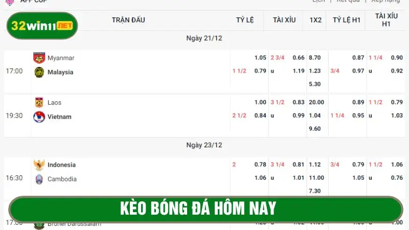 Kèo bóng đá hôm nay